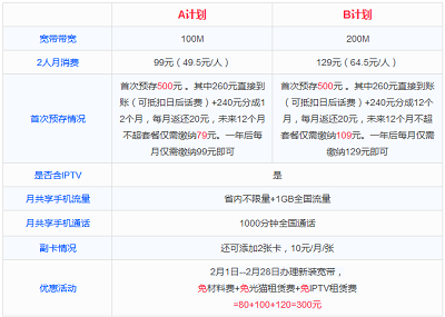 好号网 联通:联通手机老用户新装宽带,当月宽带免费用!