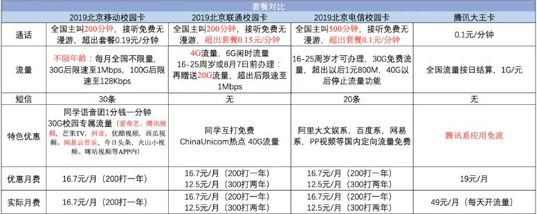 联通月租8元套餐介绍(联通怎么改8元套餐)-痴痴资源网